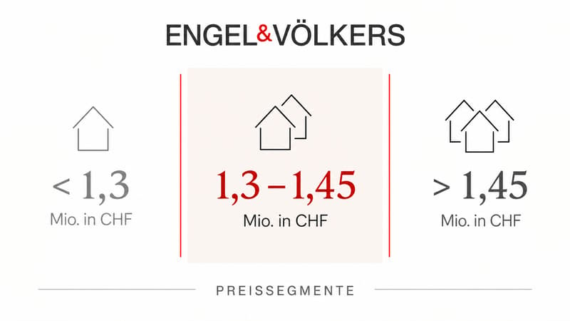 Ein Zuhause für die ganze Familie (2)