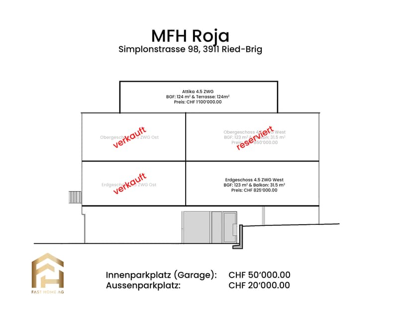 Übersicht MFH ROJA