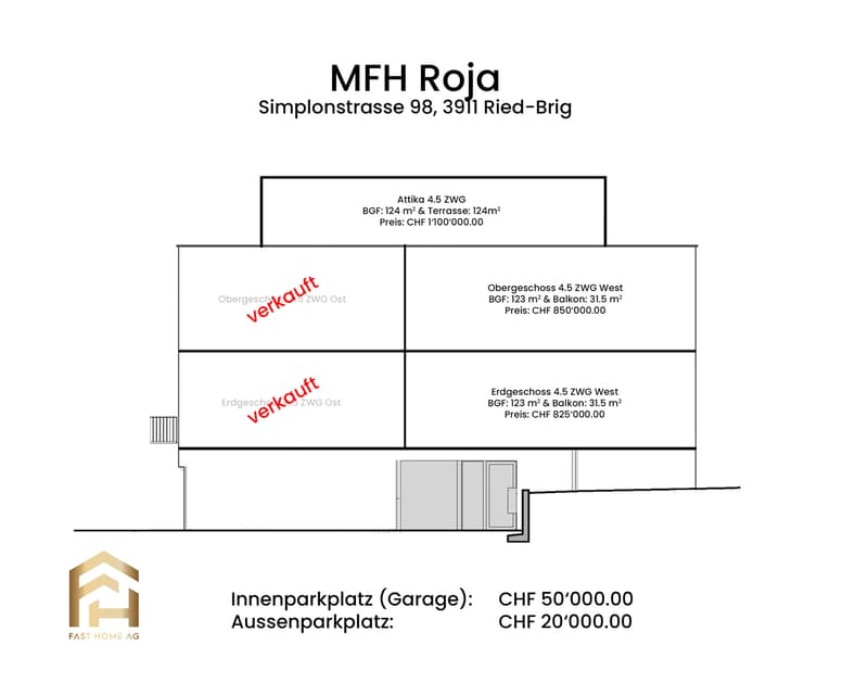 Übersicht MFH ROJA