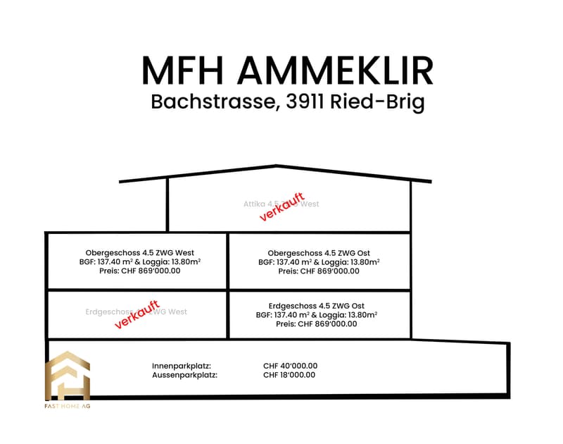 Übersicht Wohnungen