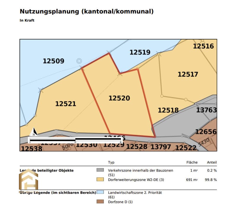 Nutzungsplanung