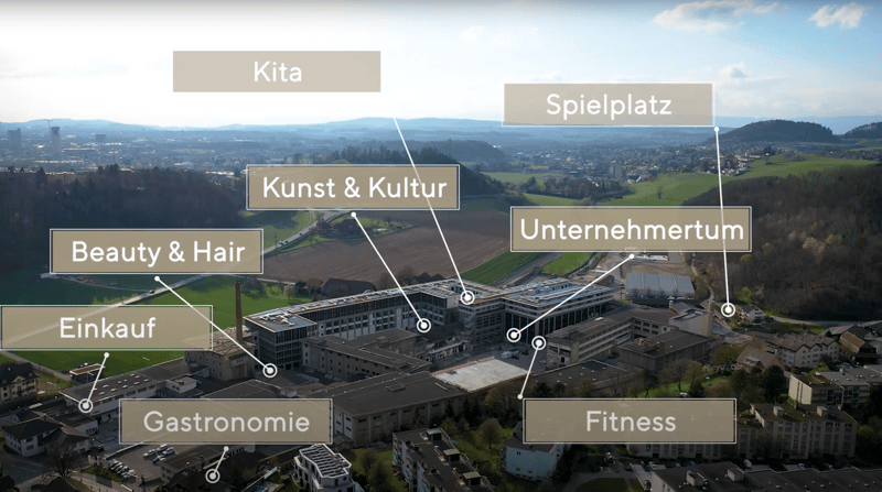 Complex buildings with different facilities such as Kita, Kunst & Kultur, Unternehmsturm, Beauty & Hair, Einkaufszentrum, Gastronomie, and Fitness center. Each facility name is labeled and connected to a part of the complex. Parking lots are located next