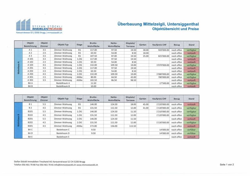 Ampio appartamento di 4.5 locali - il progetto "Mittelzelgli" sorprende! (5)