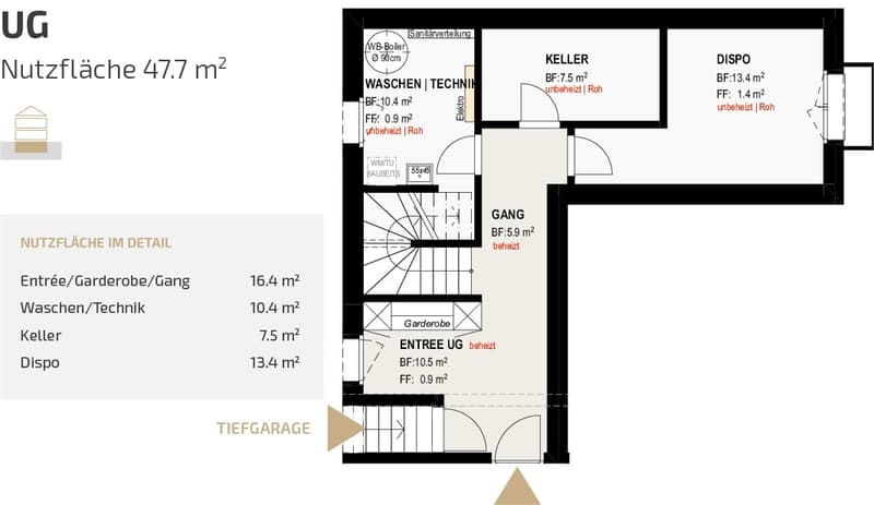 Plan UG