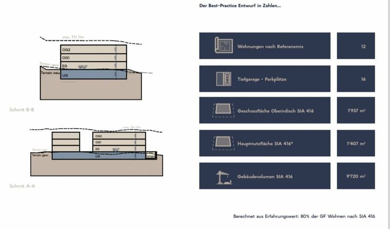 GROSSEN IMMOBILIEN - Baulandparzelle an bester Lage (4)