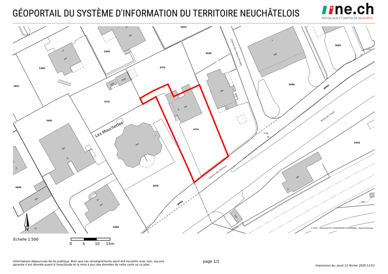 Plots are indicated with a red line