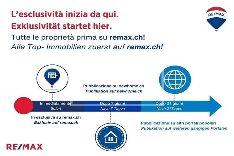 Interessantes und attraktives Mehrfamilienhaus (2)
