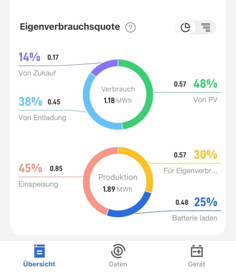 Freistehendes 6.5-Zimmer-Einfamilienhaus (24)