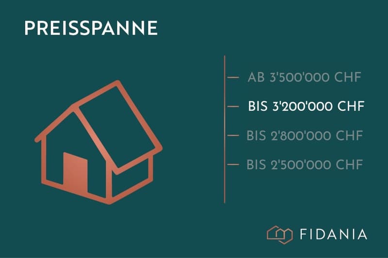 Preispanne_bis3'200'000