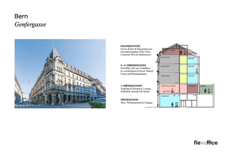 Espaces de bureau flexibles et modernes dans le FlexOffice Bern Genfergasse (6)
