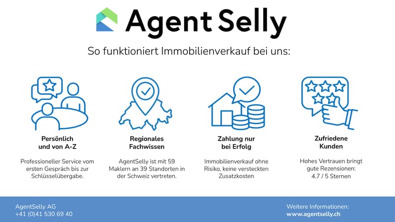 AgentSelly - Eigentumswohnungen nach Ihren Wünschen (7)