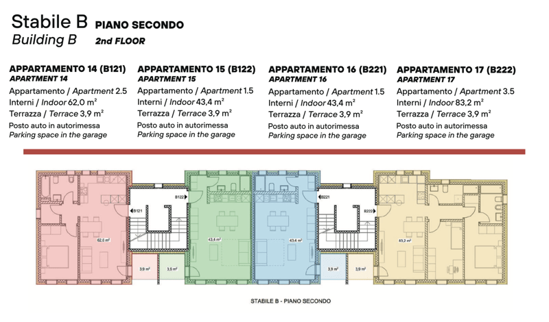 The image shows the floor plan of the 2nd floor of Building B, which contains 4 apartments - Apartment 14 (B121), Apartment 15 (B122), Apartment 16 (B221), and Apartment 17 (B222). Each apartment has an indoor living space, a terrace, and a parking space