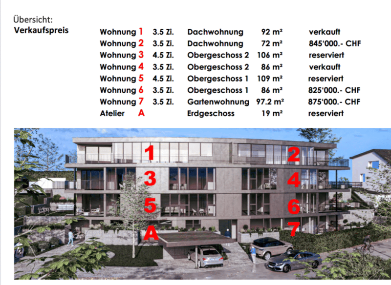 Approved new construction project in Gelterkinden - only 2 apartments available (w7) (13)