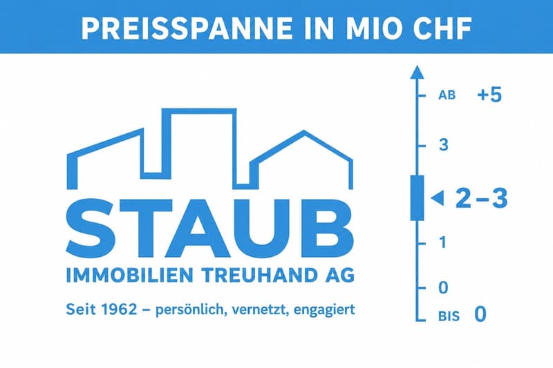 Richtwert Verkaufspreis
