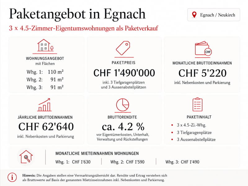 Paquet d'appartements près du lac de Constance, trois appartements en propriété de 4,5 pièces (4)
