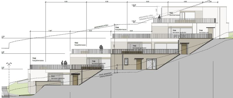 Terrassenhausprojekt 4TH mit Baubewilligung und Landparzelle (3)