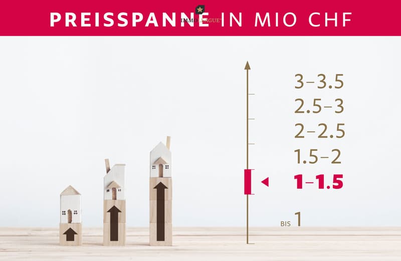 Preisspanne