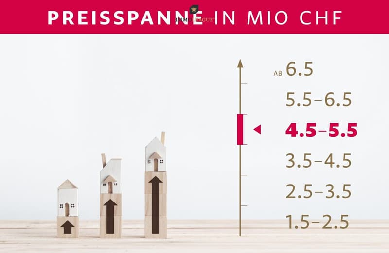 Preisspanne