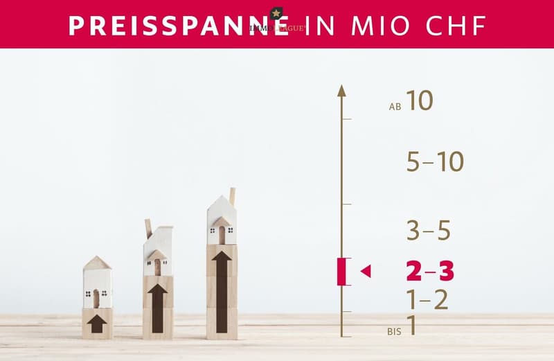 Die Preisspanne der Liegenschaft.