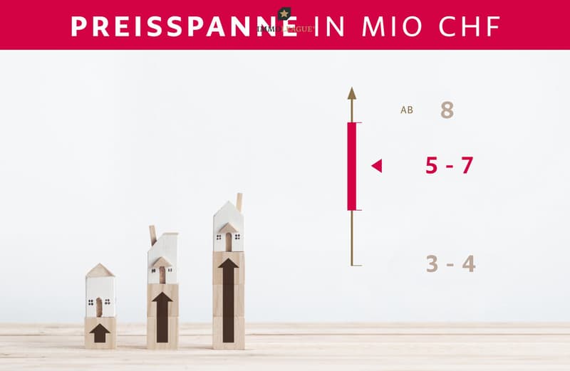 Preisspanne dieser Immobilie.