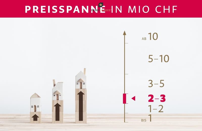 Die Preisspanne der Liegenschaft.