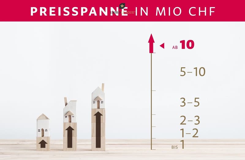 Preisspanne dieser Immobilie.