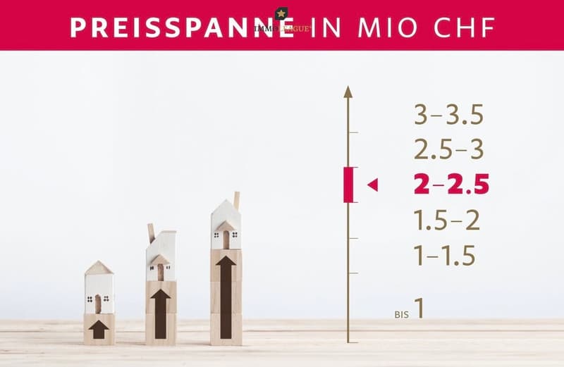 Preisspanne dieser Immobilie.
