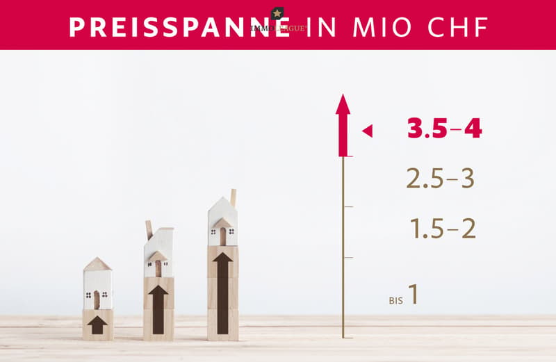 Preisspanne