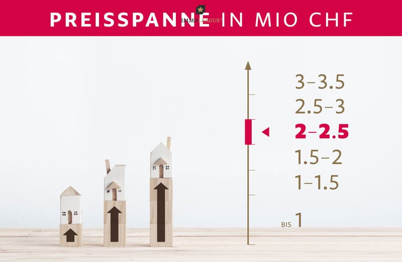 Preisspanne