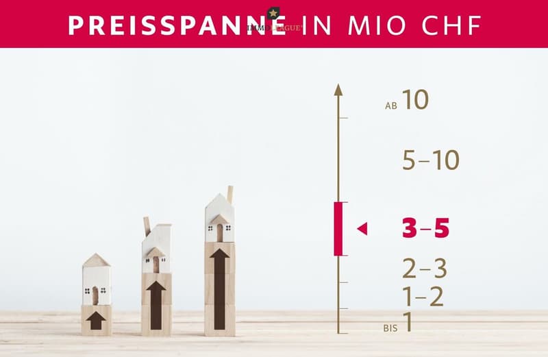 Preisspanne dieser Immobilie.