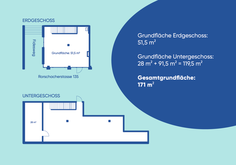 Espace commercial attractif en construction brute – usage flexible dans un bon emplacement à St. Gallen (2)