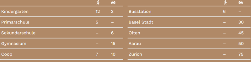 Wohnen der Extraklasse – exklusive 4.5-Zimmer-Terrassenwohnung am Buechenberg (10)