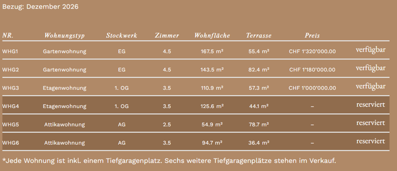 Wohnen der Extraklasse – exklusive 4.5-Zimmer-Terrassenwohnung am Buechenberg (11)