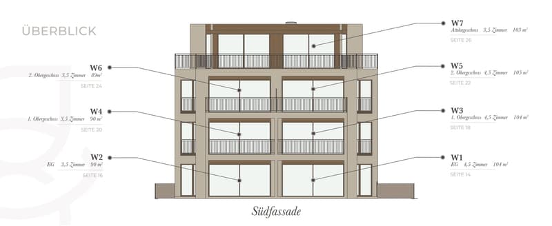 Überblick Wohnungsnummern