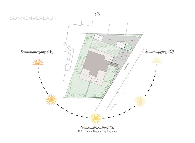 Appartamento di nuova costruzione con balcone di 22 m², orientamento ideale & tecnologia sostenibile (6)
